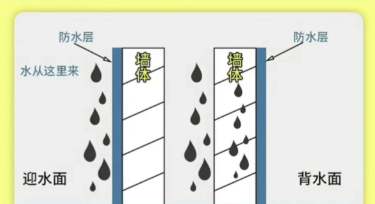 防水修缮的正确理念